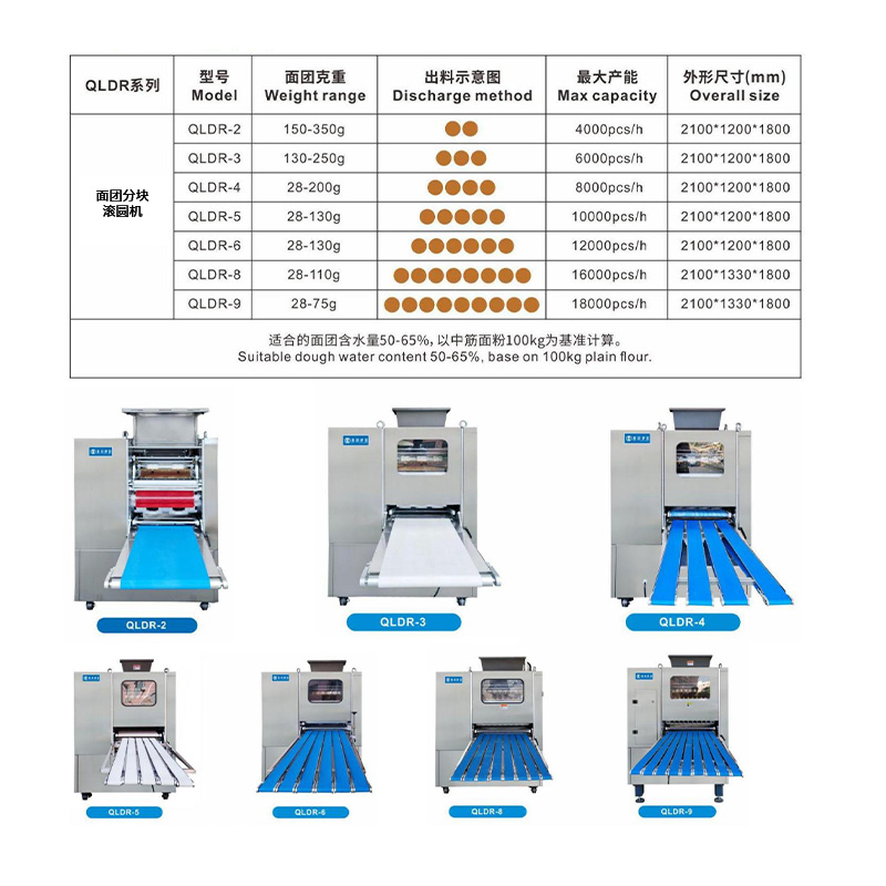 68ba804a4a100.jpg 面團(tuán)分塊滾圓機(jī).jpg